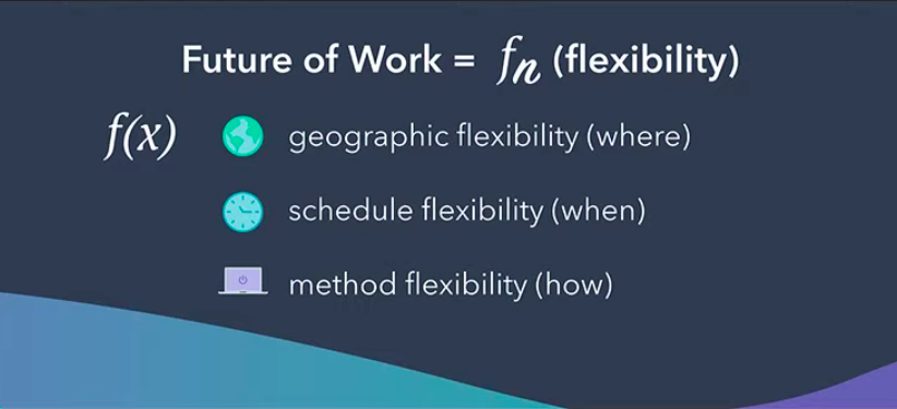 The future of work in graph form